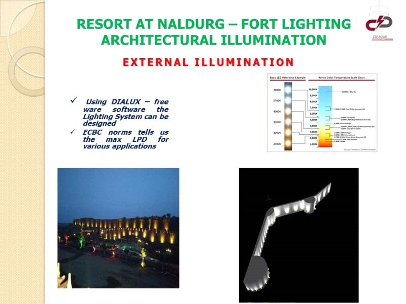 Designing Fort Lighting using DIALUX
